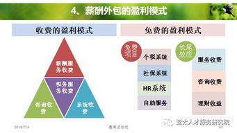 人力资源服务产品的创变与体系构建 迈向战略价值新高度